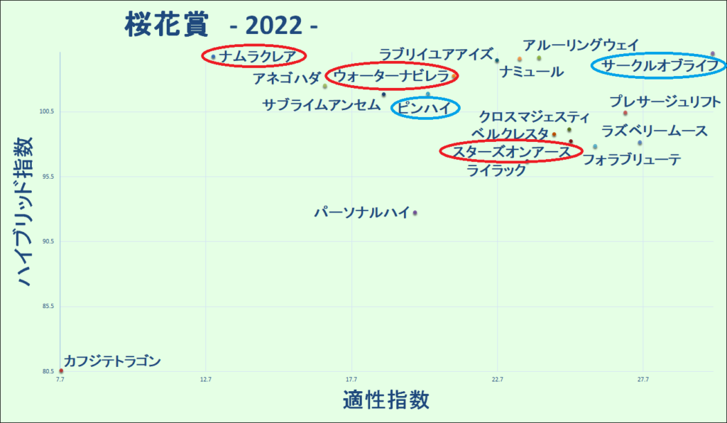 2022　桜花賞　マトリクス - コピー